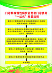 门诊特殊慢性病贫困患者门诊费用