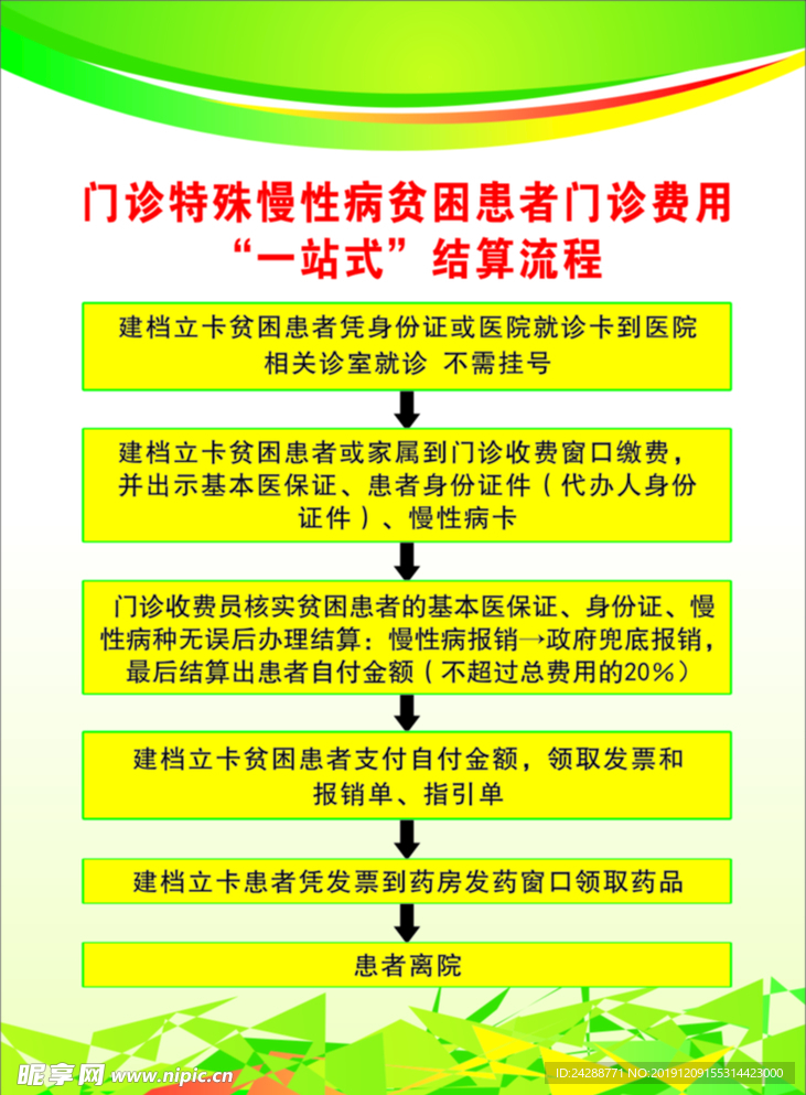 门诊特殊慢性病贫困患者门诊费用