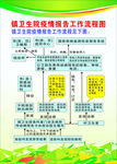 镇卫生院疫情报告工作流程图