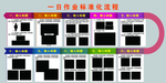 企业文化 一日流程