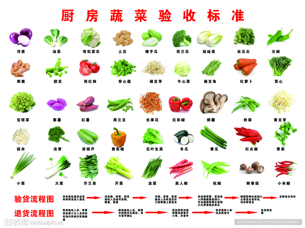 厨房蔬菜验收标准