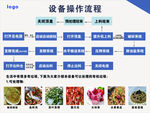 设备操作流程