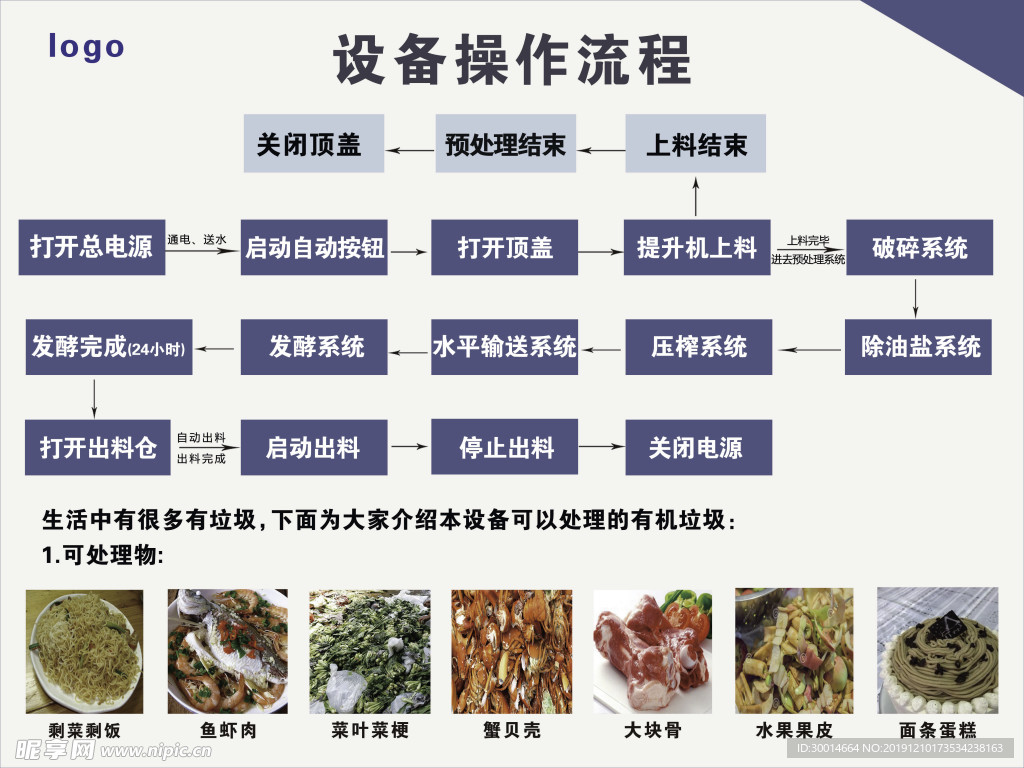 设备操作流程