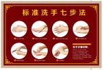 中医皮肤科七步洗手法