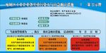 南阳2019重污染企业公示牌
