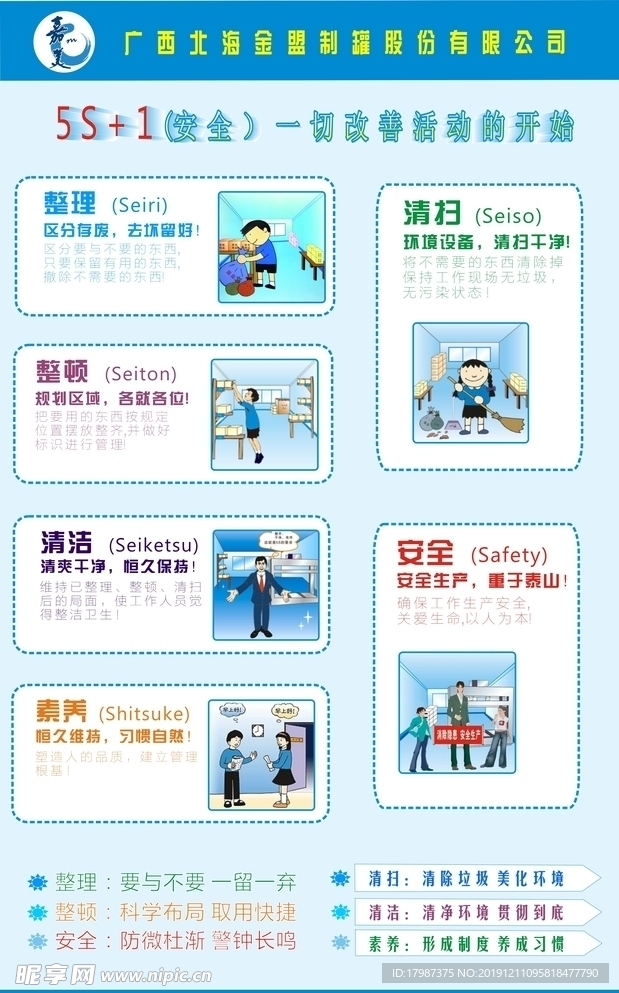 6S管理展板