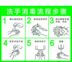 洗手消毒6步骤