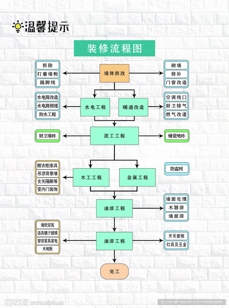 装修流程展板