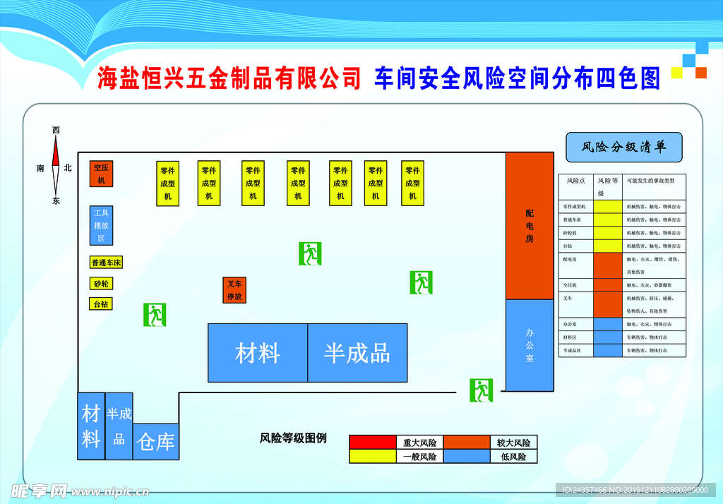 安全风险四色图