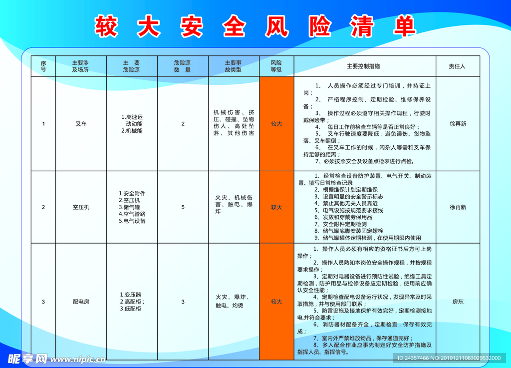 较大安全风险清单