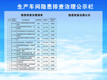 车间隐患排查公示栏