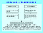 贫困人口慢性病报销流程图