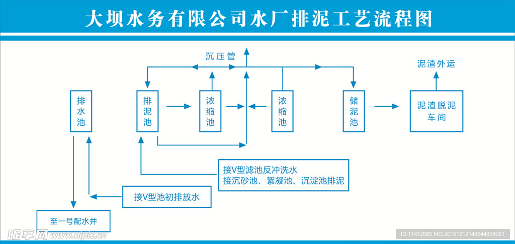 排泥工作流程图