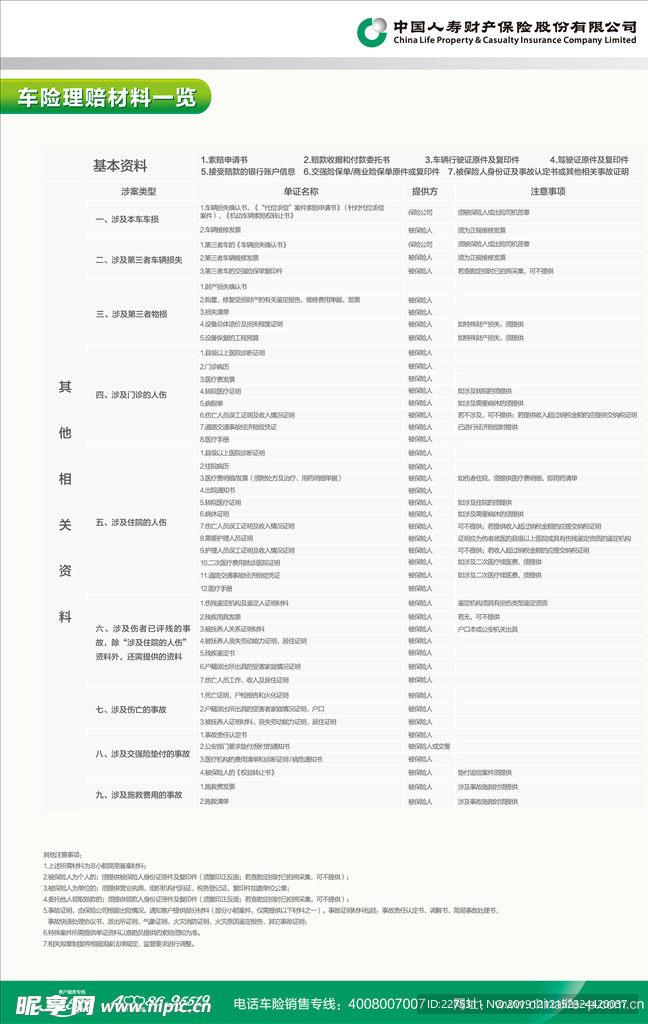 人寿财险车险理赔材料一览