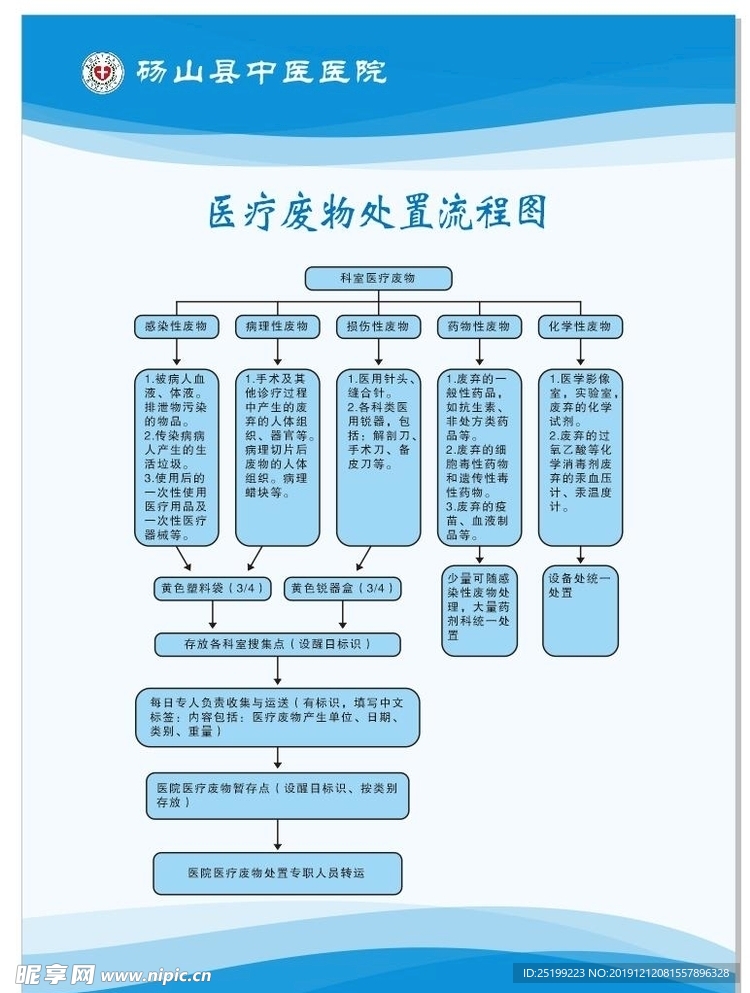 医院手术室制度