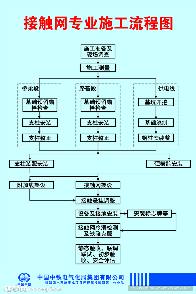 中铁电气化局接触网流程图