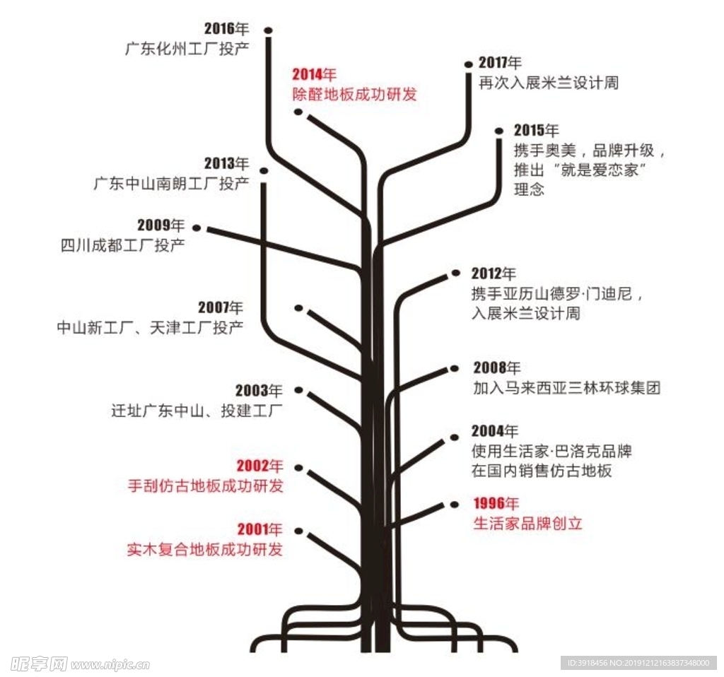发展蓝图