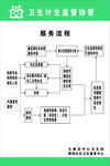 居民健康服务流程