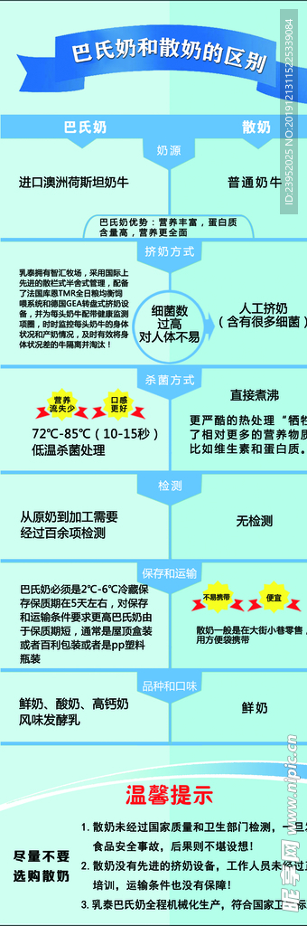 巴氏奶与散奶的对比