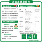 高血压健康教育