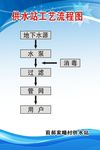 供水站工艺流程图