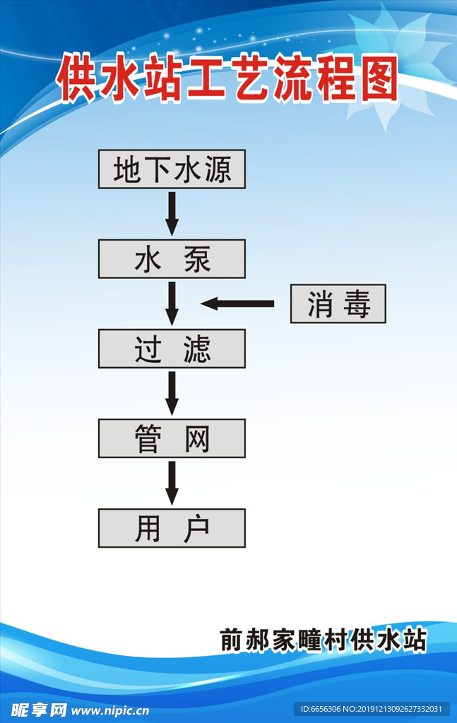 供水站工艺流程图