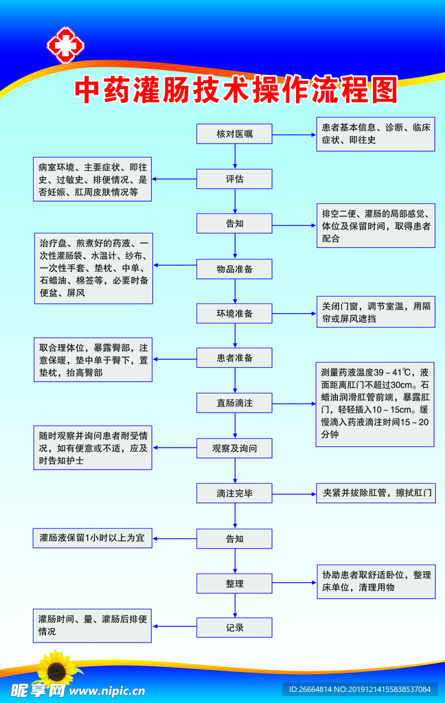 中药灌肠技术流程