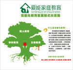 爱能家庭教育