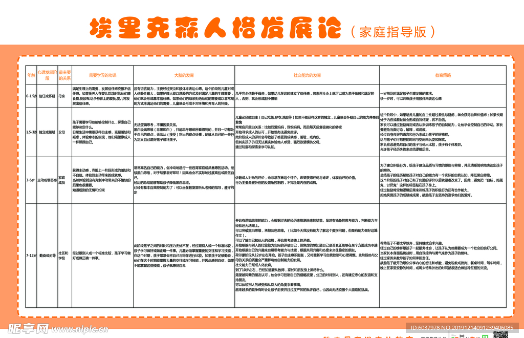 埃里克森人格发展论（家庭指导版