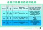 儿童行为背后的错误目的