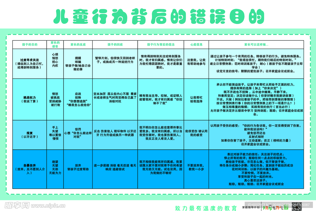 儿童行为背后的错误目的