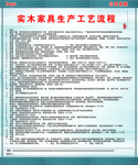 实木家具生产工艺流程