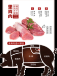 里脊肉灯箱形象画面