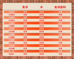 价目表背景