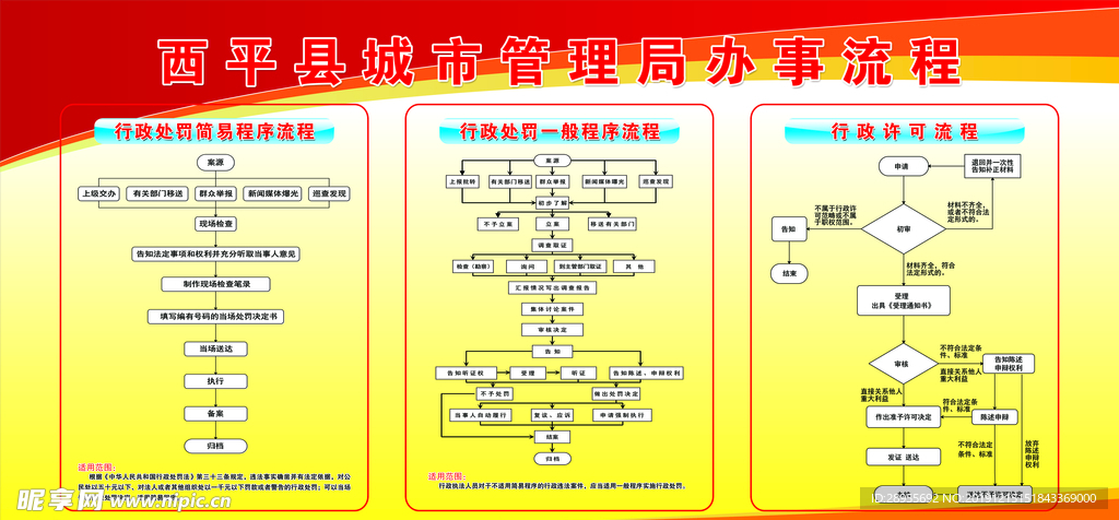 管理局办事流程