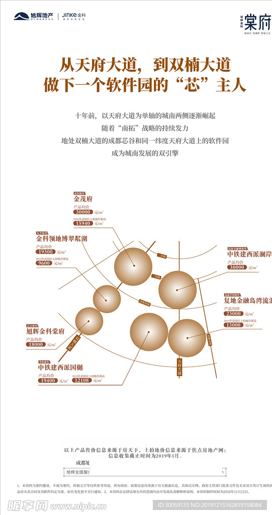 房价地价区位图