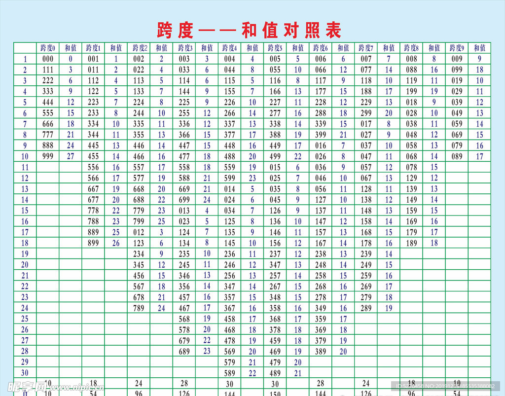 3D和值跨度