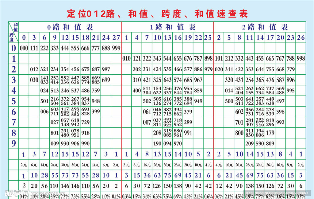 福彩3D定位