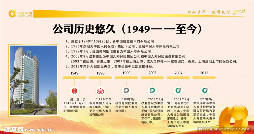 中国人寿发展历史