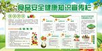 健康宣传栏