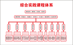 综合课程时间