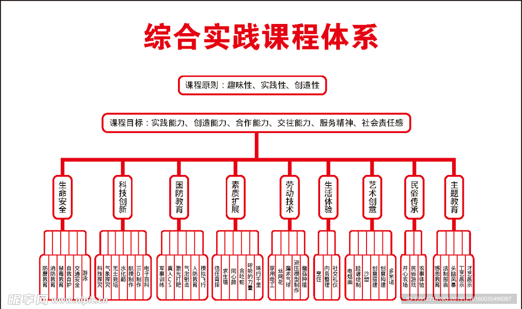 综合课程时间