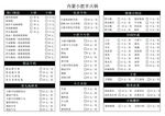 小肥羊菜单