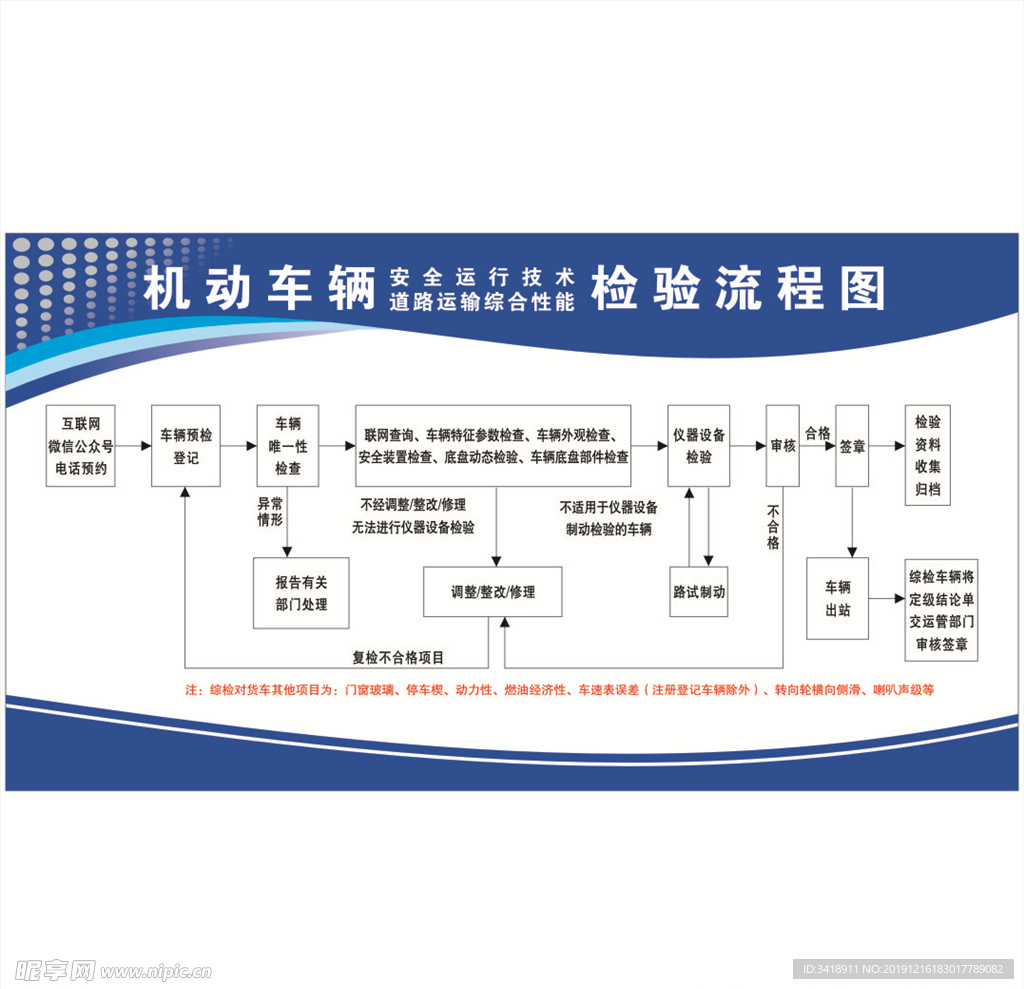 检验流程图