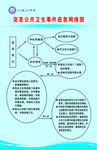 学校突发公共卫生事件应急网络图