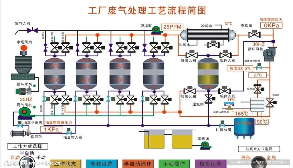 工厂废气处理工艺流程简图