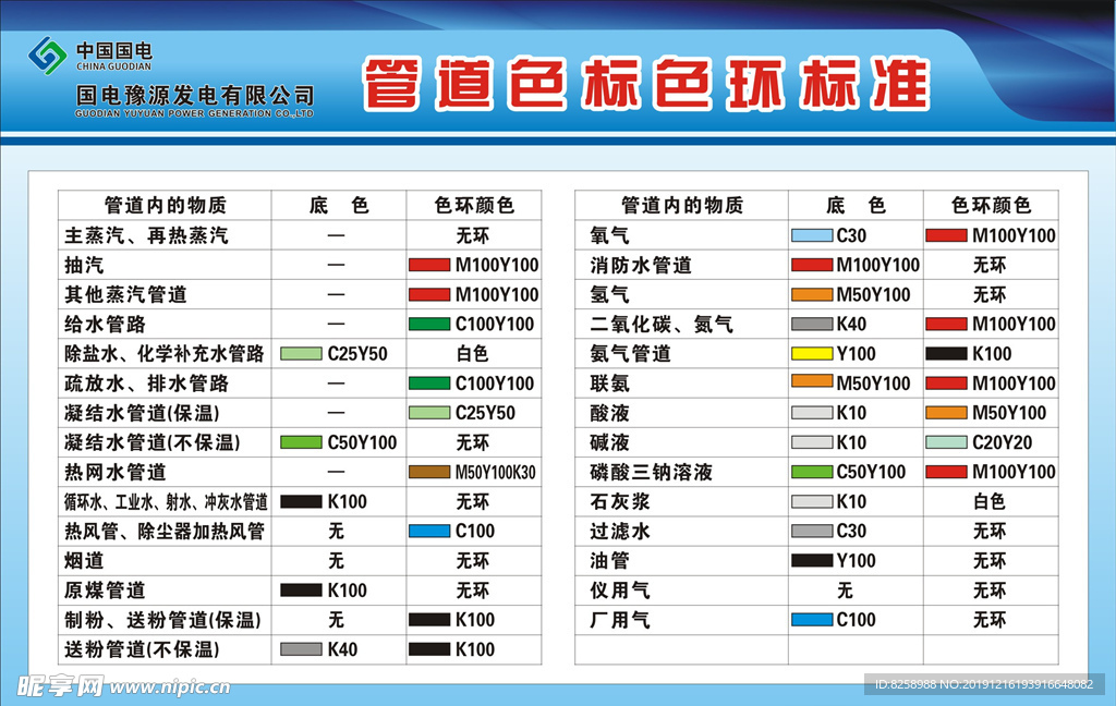 管道色标色环标准