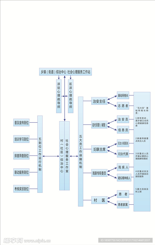 社会心理流程图