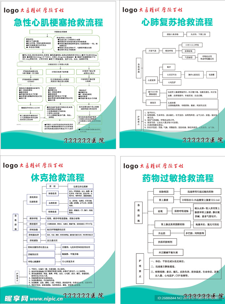 休克 急救 药物过敏抢救流程