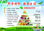 科学饮食  健康生活